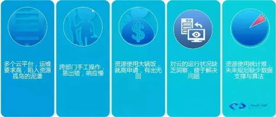 技術(shù)賦能，共創(chuàng)未來——騫云科技產(chǎn)品培訓(xùn)交流會上海站圓滿收官