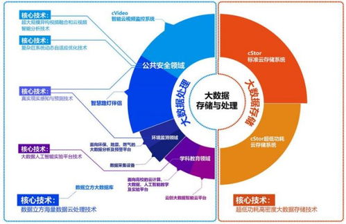 云創數據沖刺精選層 多樣化產品架構順應技術潮流